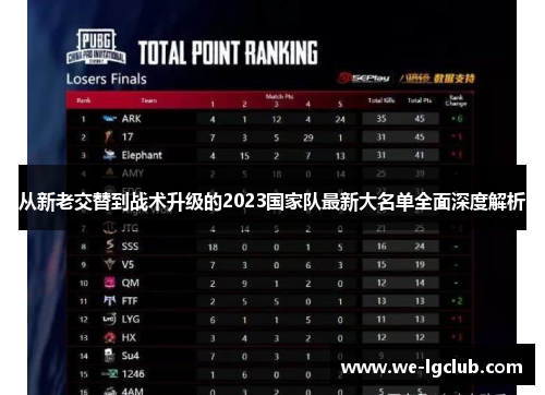 从新老交替到战术升级的2023国家队最新大名单全面深度解析