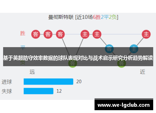 基于英超防守效率数据的球队表现对比与战术启示研究分析趋势解读