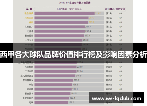 西甲各大球队品牌价值排行榜及影响因素分析
