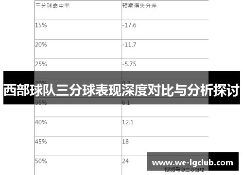 西部球队三分球表现深度对比与分析探讨 西部球队三分球表现深度对比与分析探讨