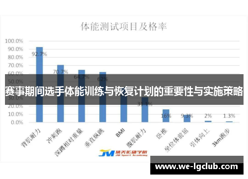 赛事期间选手体能训练与恢复计划的重要性与实施策略
