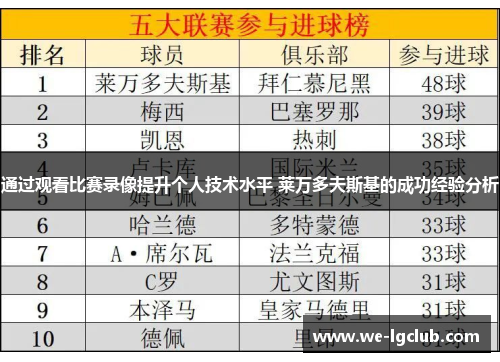 通过观看比赛录像提升个人技术水平 莱万多夫斯基的成功经验分析