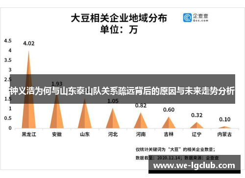 钟义浩为何与山东泰山队关系疏远背后的原因与未来走势分析 钟义浩为何与山东泰山队关系疏远背后的原因与未来走势分析