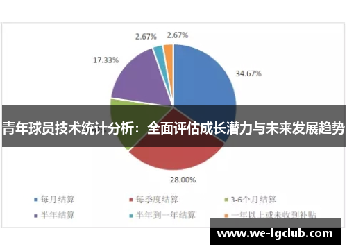 青年球员技术统计分析:全面评估成长潜力与未来发展趋势 青年球员技术统计分析:全面评估成长潜力与未来发展趋势
